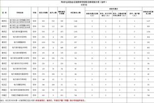 泰晤士报分析维拉：最大优势是主场战绩好，最大缺点是客场差